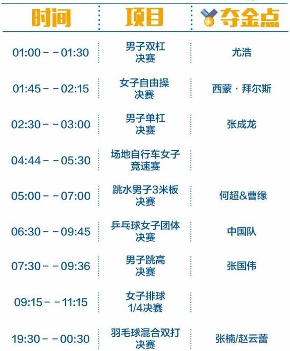 2016里約奧運(yùn)中國軍團(tuán)沖金時刻表，這個必須收藏！